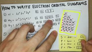 How to Write Electron Configurations and Orbital Diagrams General Chemistry I [upl. by Nefen]