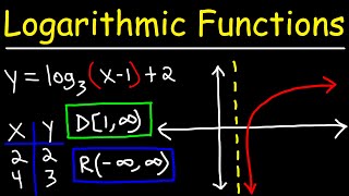 Graphing Logarithmic Functions [upl. by Johannes]