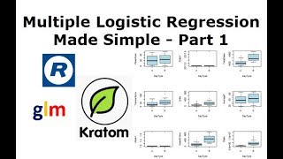 Multiple Logistic Regression and Predictive Analytics Made Simple in R  Part 1 [upl. by Maryanne703]