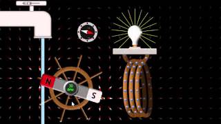 Elektriciteit en magnetisme 11 Inductiespanning [upl. by Zarah305]