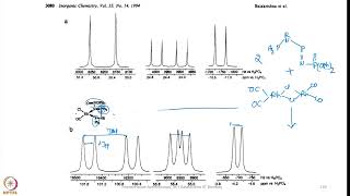 Week 3  Lecture 15  Examples explaining Multinuclear NMR Spectroscopy4 [upl. by Jelena]