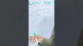 Autonomic Pharmacological intro [upl. by Blackington]