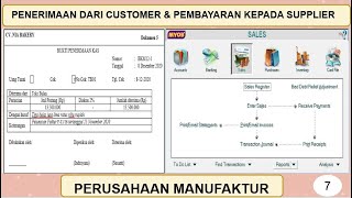 Pencatatan Penerimaan amp Pengeluaran Kas Untuk Perusahaan Manufaktur Pada Komputer Akuntansi MYOB [upl. by Hike]