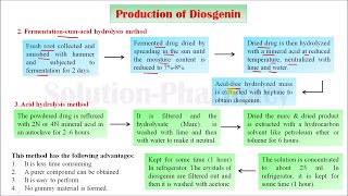 Diosgenin Part 02 Industrial Production Isolation Method Estimation and Utilization Part 04 [upl. by Annot792]