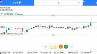 531 USD Sl Hit In Gold Trading On Metatrader 5 [upl. by Elaynad]