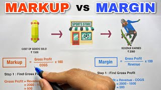 Markup vs Margin  100 Clarity  Saheb Academy [upl. by Rafaelita773]