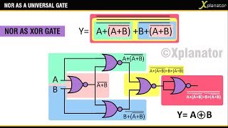 NOR GATE AS UNIVERSAL LOGIC GATE  PART 3 XOR XNOR [upl. by Cram]