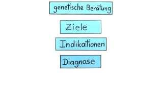 Die genetische Beratung  Biologie  Genetik [upl. by Ansaev]