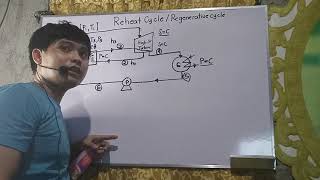 Rankine Reheat Cycle concept [upl. by Ohnuj]