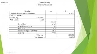 Review of Accounting Process 1st Class [upl. by Ogata]