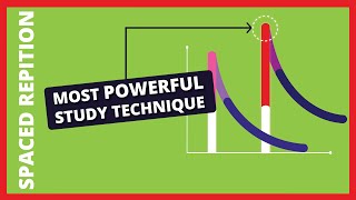 Spaced Repetition The most powerful study technique [upl. by Malynda]