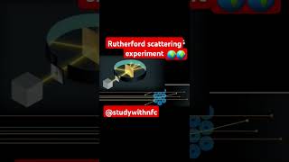 Rutherford scattering experiment class 9th or 12th cbse [upl. by Romona]