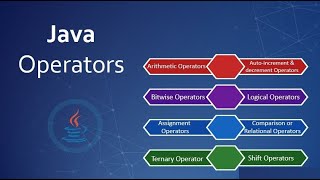 Understanding Java Operators A Comprehensive Guide for Beginners [upl. by Patterman]