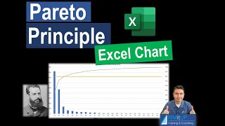 The Pareto Principle The 80 20 Rule Pareto Chart in Excel [upl. by Ahsilyt]