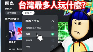 ROBLOX熱門遊戲TOP5！台灣、香港玩家都在玩什麼？【有感筆電 直播】 [upl. by Hayse633]