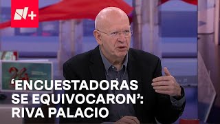 Raymundo Riva Palacio señala que proyecciones son mayores a lo dicho por encuestas  N [upl. by Attennaj]