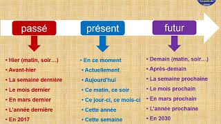 les indicateurs de temps grammaire français مؤشرات الزمن [upl. by Huesman]