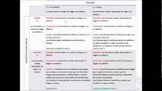 Prueba de hipótesis parte 1 [upl. by Yelsnia495]