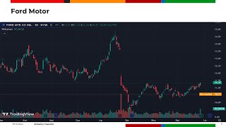 Ford Motor ON Semiconductor Cadence Design Systems  Mocny spadek akcji Forda 29102024 [upl. by Nohtanhoj]