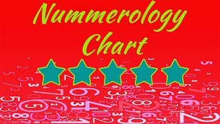 Numerology Chart [upl. by Odnolor243]