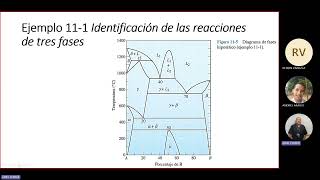 CLASE 08 ENDURECIMIENTO POR DISPERSIÓN Y DIAGRAMAS DE FASES EUTÉCTICAS [upl. by Aniuqaoj]