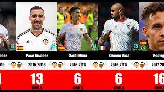 Valencia FC Máximos Goleadores La Liga 19932024  Villa Soldado Mendieta valencia laliga [upl. by Esac]