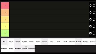 KOULUAINEIDEN TIER LIST [upl. by Zerat]