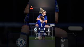 Women football update of the day⚽️🚺 ytshorts shorts shortvideo football womensfootball futbol [upl. by Erbma]