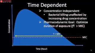 2 4 Principles of Antibacterial Pharmacokinetics amp Pharmacodynamics 18 19 [upl. by Otsenre]