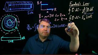 Faradays Law  Induced E outside of a Solenoid [upl. by Noll]