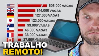 Profissões que Possuem MUITAS VAGAS de Emprego Fora do Brasil [upl. by Nickolai]