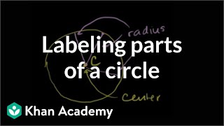 Labeling parts of a circle  Perimeter area and volume  Geometry  Khan Academy [upl. by Quent]