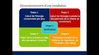 Dimensionnement dune installation photovoltaïque en site isolé [upl. by Flanders]