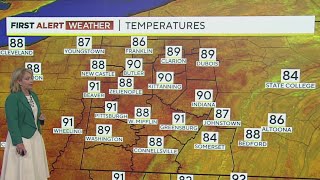 KDKATV Weekend Forecast 728 [upl. by Ahsenom]