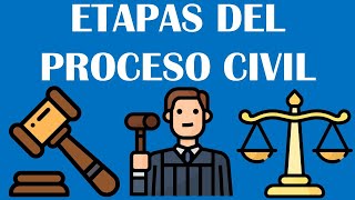 ETAPAS DEL PROCESO CIVIL [upl. by Ayanahs]