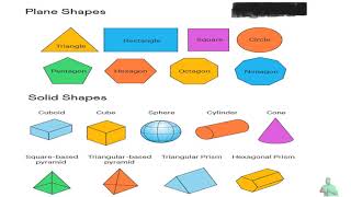 GENERAL MATHEMATICS BASIC GEOMETRY [upl. by Nwavahs535]