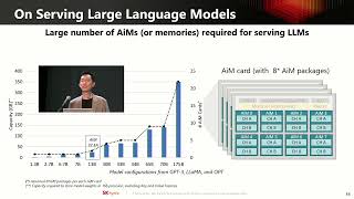 HC2023S1 Processing in Memory [upl. by Suzann]