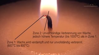 Warum brennt eine Kerze  Physik Lernvideo [upl. by Thury]