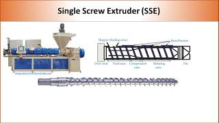 Polymer Extrusion  Single Screw Extruder vs Twin Screw Extruder [upl. by Ettenyar903]