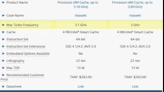 intel core i7 4510U vs Core i7 4500U [upl. by Teresita708]