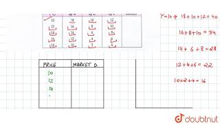 Find market demand from the following schedule and draw market demand curves [upl. by Bellanca]