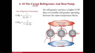 Carnot Refrigerator and Heat Pump [upl. by Jandy]