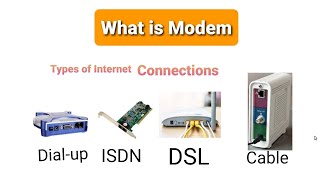 What is ModemTypes of Internet Connections Dialup ISDN DSL Cable Modem [upl. by Waddington332]