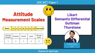 29  Scales of Measurement Research Research Aptitude  UGC NET Paper 1 [upl. by Meredith]