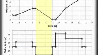 Deriving 3 equations of motion from vt graph [upl. by Demahom]