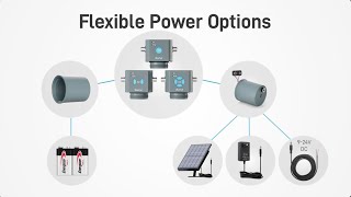 Powering Your LinkTap Wireless Valve Controller [upl. by Judye]