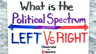 Political Spectrum Explained  What is the Political Spectrum  Left Vs Right [upl. by Inaffyt]