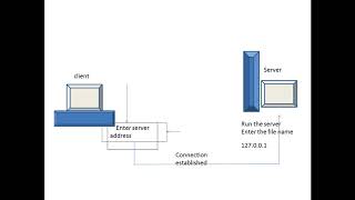 Tcp Ip Client server VTU 2017 lab program part 1 [upl. by Dalt425]