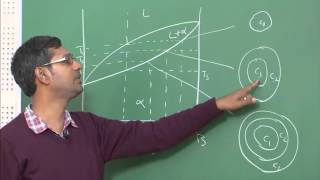 Lecture 10  Free Energy of Binary Isomorphous Phase Diagram [upl. by Shulman]