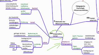 Wissensvermittlung  Pädagogische Psychologie [upl. by Rovit967]